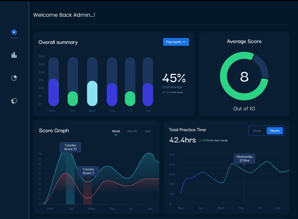 Dashboard Mobile