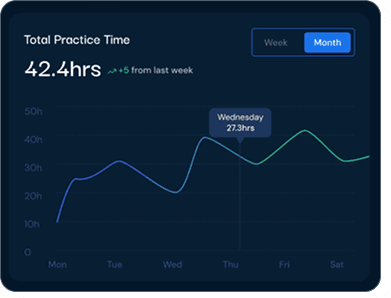 Dashboard 4