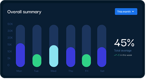 Dashboard 1