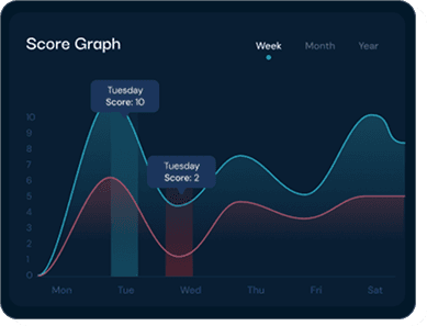 Dashboard 3